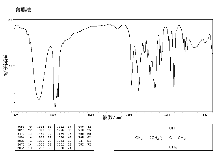 2-METHYL-2-HEXANOL(625-23-0) <sup>1</sup>H NMR