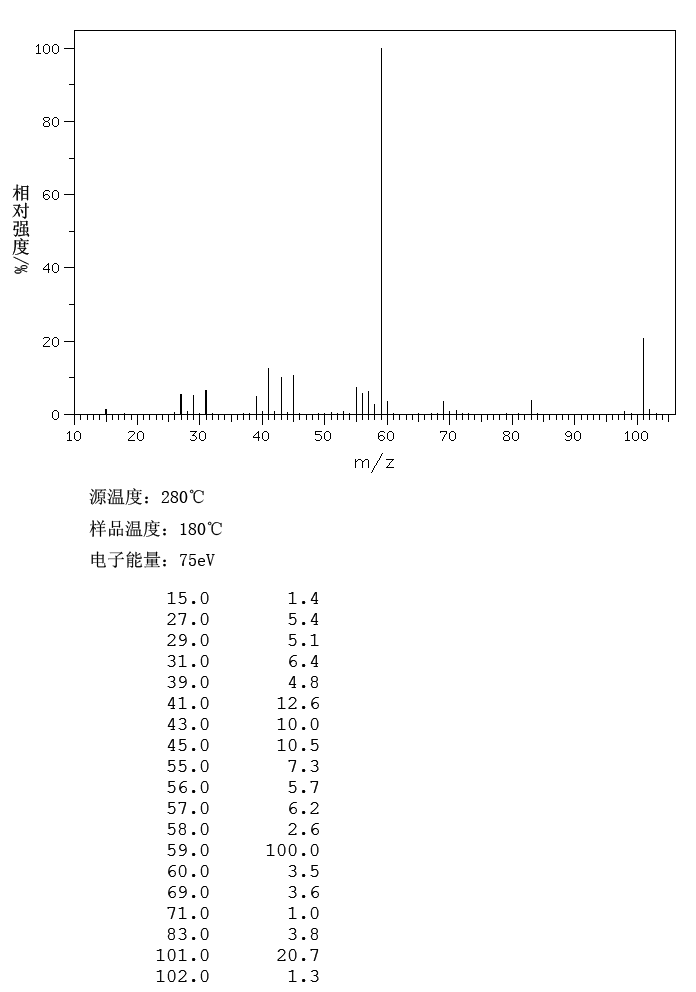 2-METHYL-2-HEXANOL(625-23-0) <sup>1</sup>H NMR