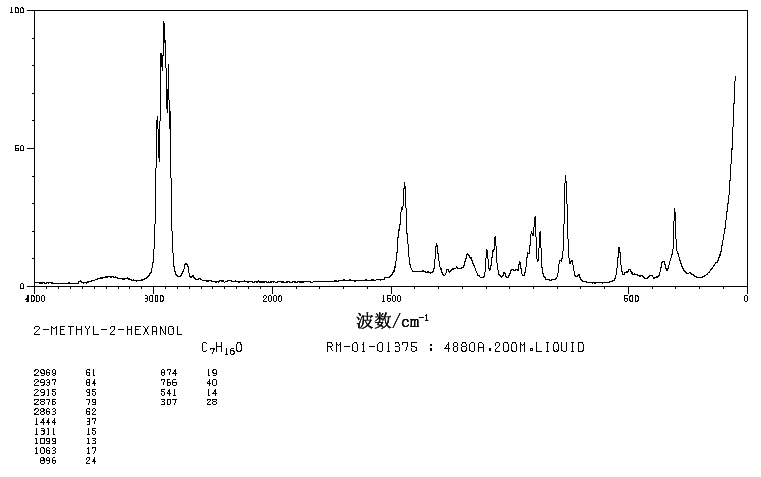 2-METHYL-2-HEXANOL(625-23-0) <sup>1</sup>H NMR