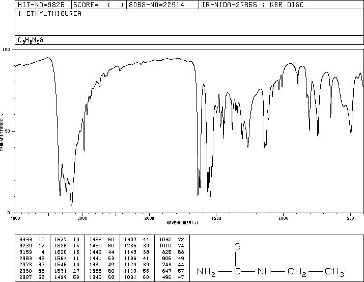 ETHYLTHIOUREA(625-53-6) MS