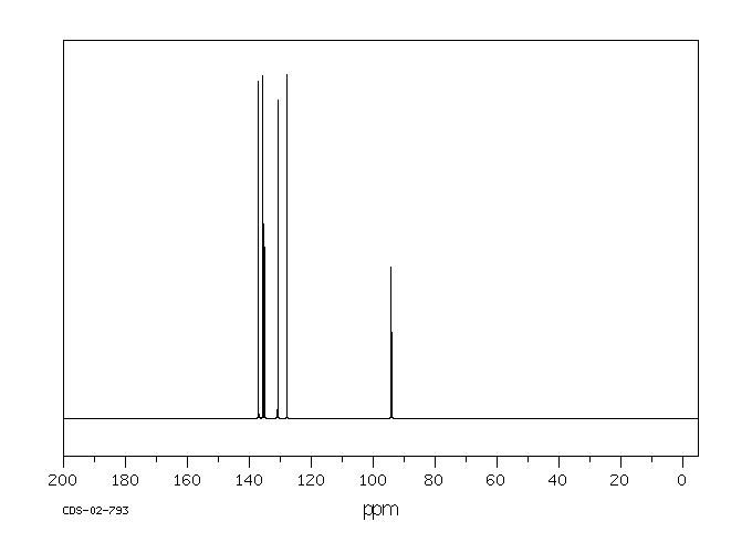 1-Chloro-3-iodobenzene(625-99-0) <sup>13</sup>C NMR