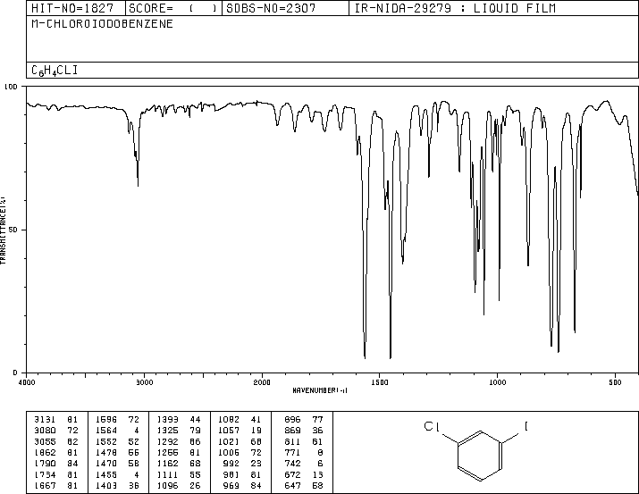 1-Chloro-3-iodobenzene(625-99-0) <sup>13</sup>C NMR