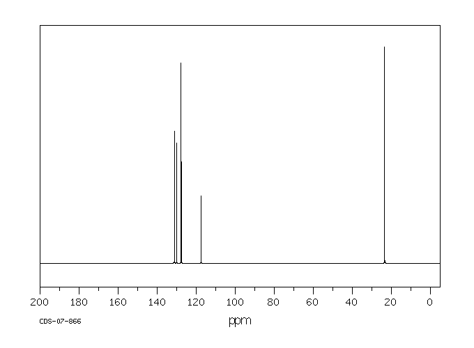 1,3-Phenylenediacetonitrile(626-22-2) IR2