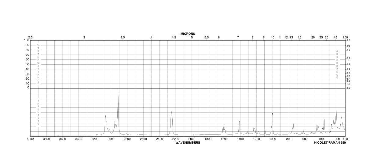 1,3-Phenylenediacetonitrile(626-22-2) IR2