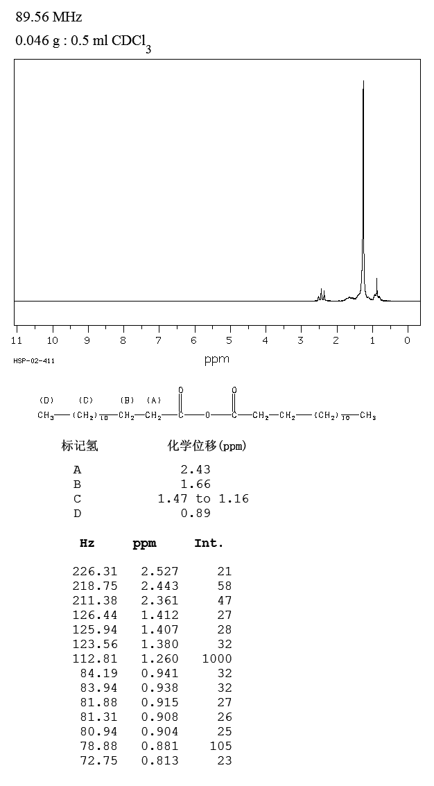 圖譜