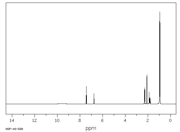 3-methylbutyraldehyde oxime(626-90-4) MS