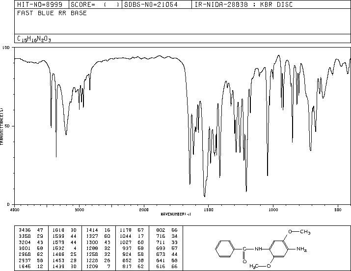 CI 37155(6268-05-9) <sup>13</sup>C NMR