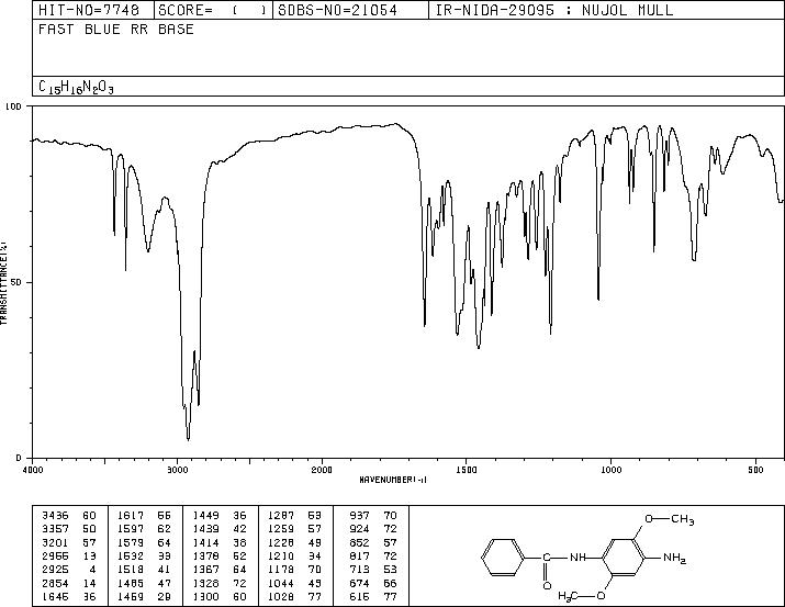 CI 37155(6268-05-9) <sup>13</sup>C NMR
