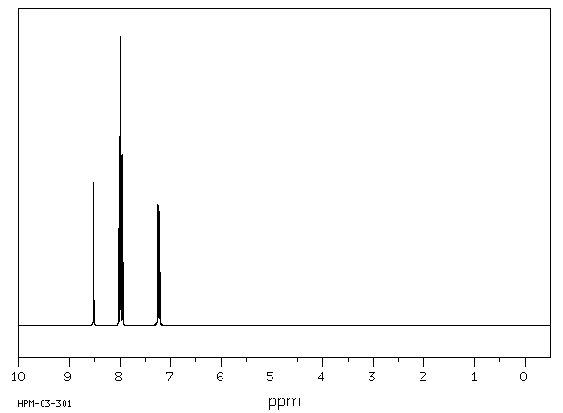 1,3-di-2-pyridylurea (6268-43-5) <sup>1</sup>H NMR