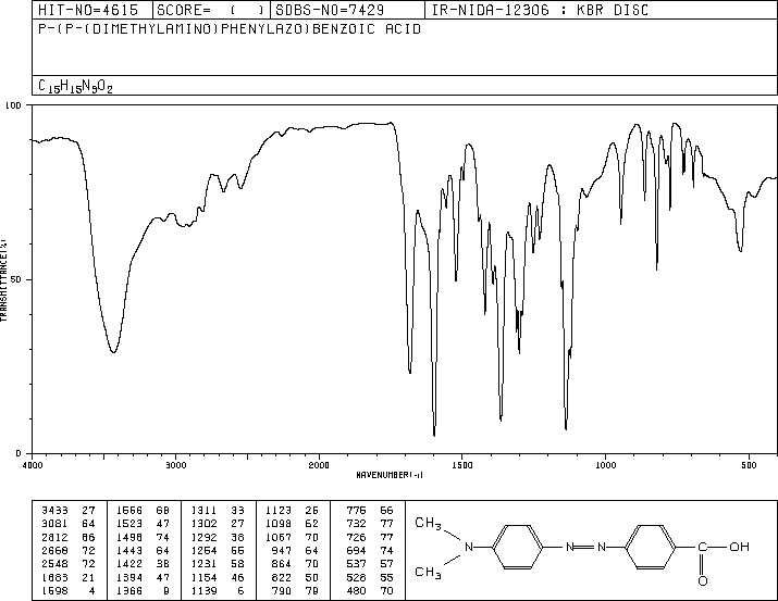 4-DIMETHYLAMINOAZOBENZENE-4'-CARBOXYLIC ACID(6268-49-1) IR1