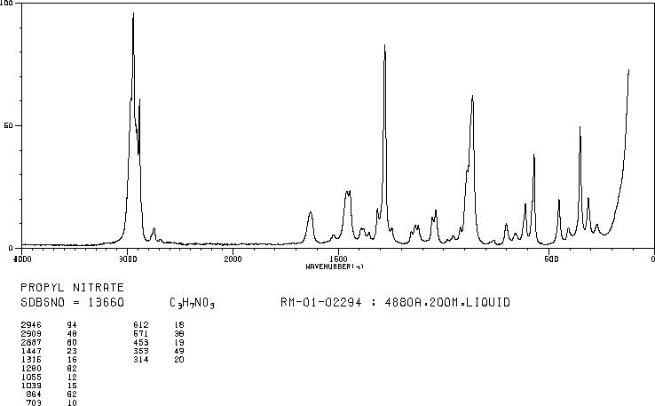 n-Propyl nitrate(627-13-4) <sup>1</sup>H NMR
