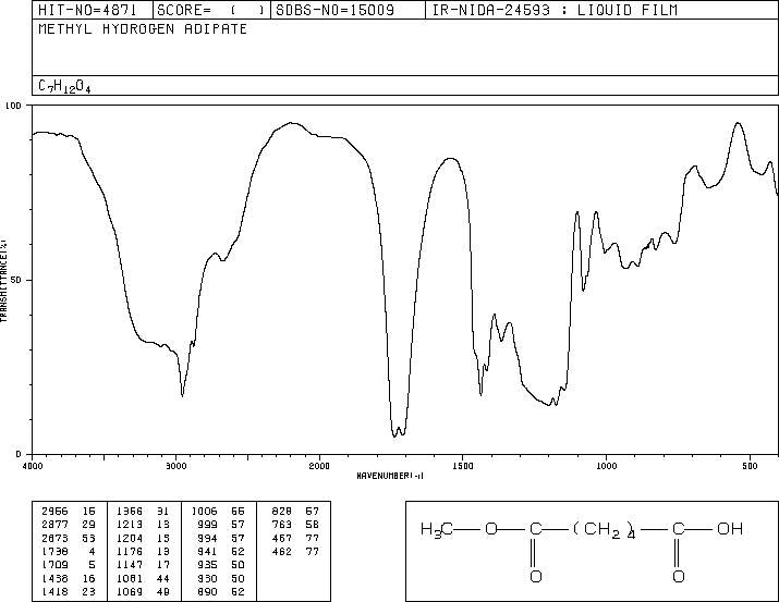 Monomethyl adipate(627-91-8) IR1