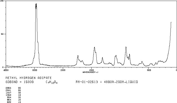 Monomethyl adipate(627-91-8) IR1