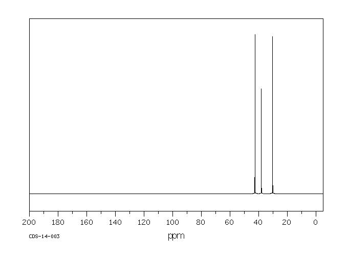 3-Chloropropylamine hydrochloride(6276-54-6) <sup>1</sup>H NMR