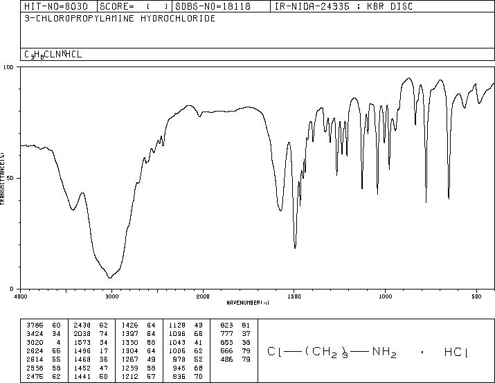 3-Chloropropylamine hydrochloride(6276-54-6) <sup>1</sup>H NMR