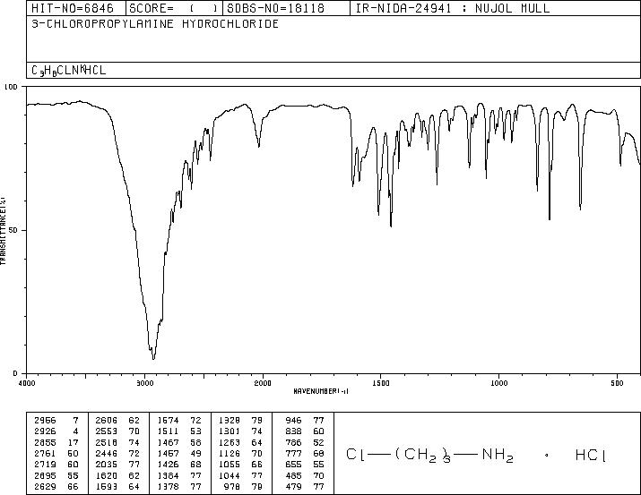 3-Chloropropylamine hydrochloride(6276-54-6) <sup>1</sup>H NMR