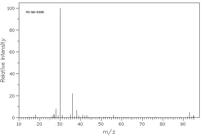 3-Chloropropylamine hydrochloride(6276-54-6) <sup>1</sup>H NMR