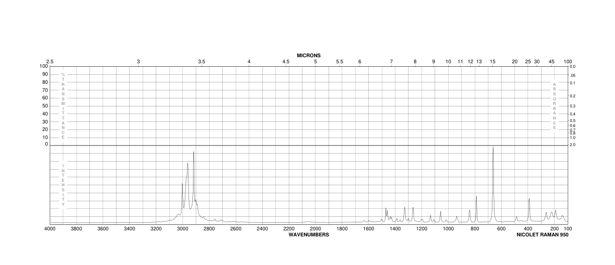 3-Chloropropylamine hydrochloride(6276-54-6) <sup>1</sup>H NMR