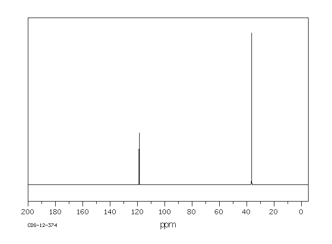 Iminodiacetonitrile(628-87-5) MS