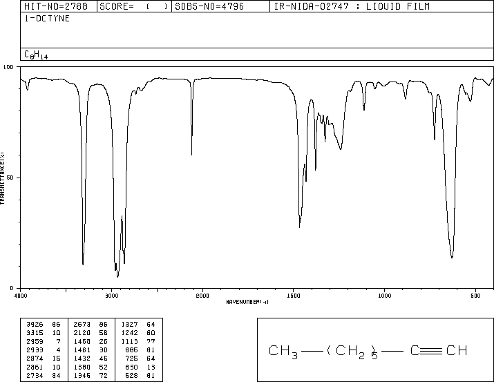 1-Octyne(629-05-0) IR1