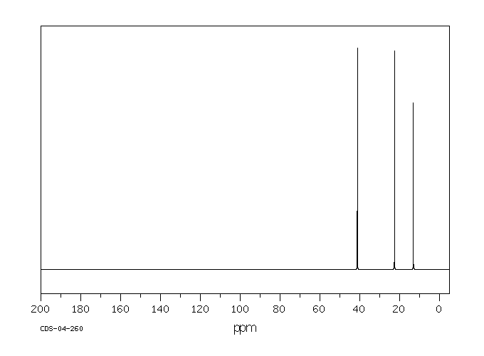 Propyl disulfide(629-19-6) IR2