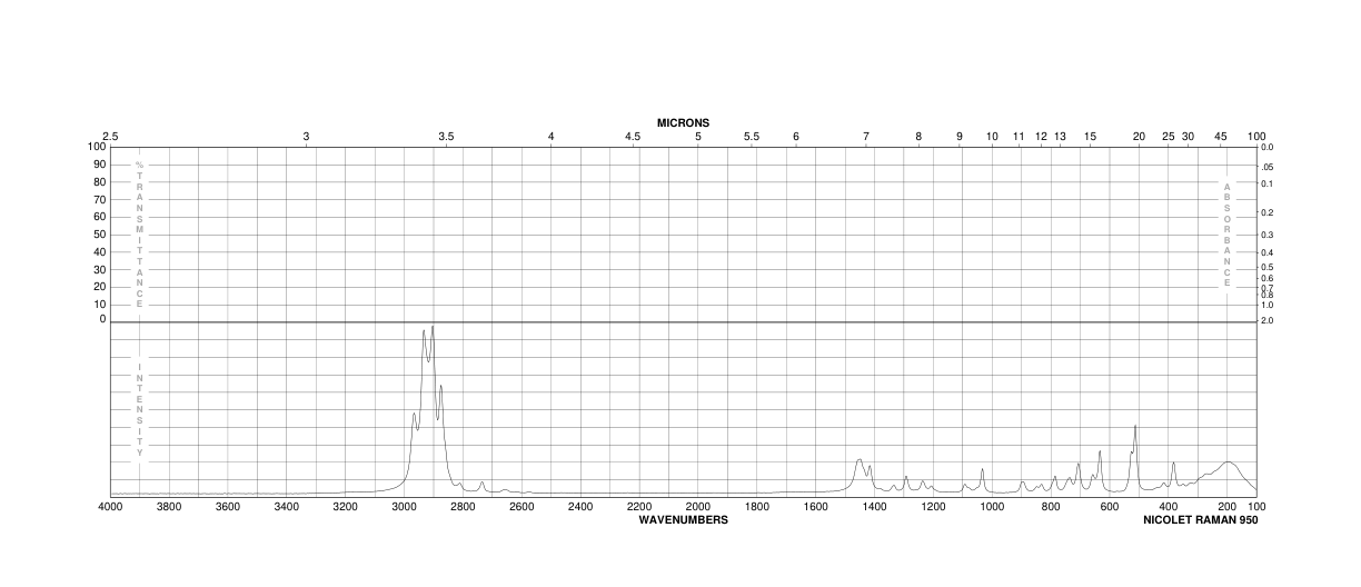 Propyl disulfide(629-19-6) IR2