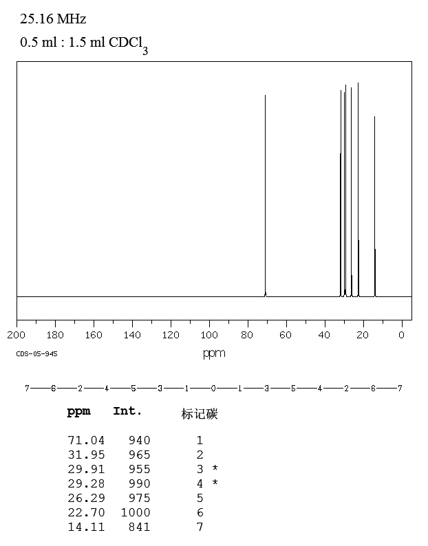 N-HEPTYL ETHER(629-64-1) Raman