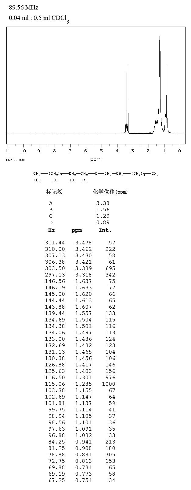 N-HEPTYL ETHER(629-64-1) Raman