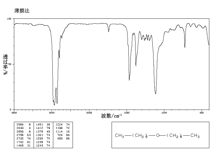 N-HEPTYL ETHER(629-64-1) Raman