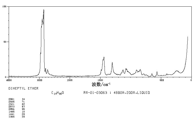 N-HEPTYL ETHER(629-64-1) Raman