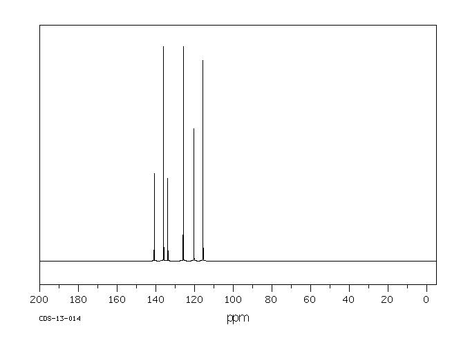 2-Nitrophenylhydrazine hydrochloride(6293-87-4) <sup>1</sup>H NMR