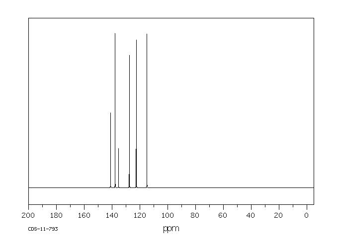 2-Nitrophenylhydrazine hydrochloride(6293-87-4) <sup>1</sup>H NMR