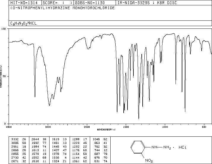 2-Nitrophenylhydrazine hydrochloride(6293-87-4) <sup>1</sup>H NMR