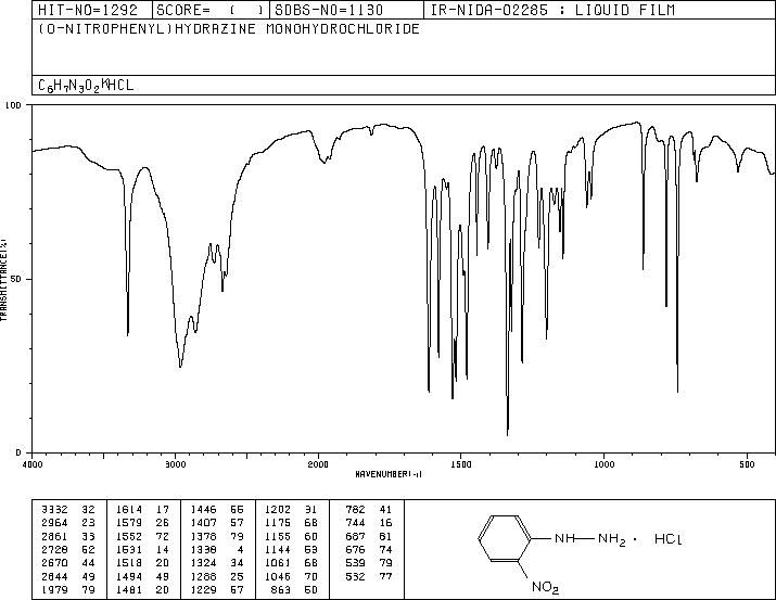 2-Nitrophenylhydrazine hydrochloride(6293-87-4) <sup>1</sup>H NMR