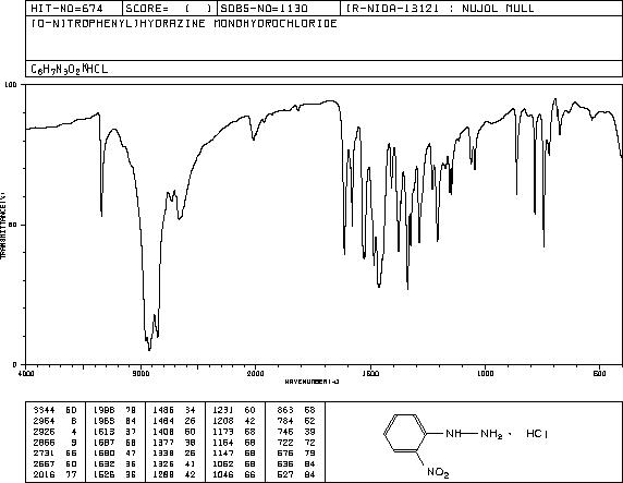 2-Nitrophenylhydrazine hydrochloride(6293-87-4) <sup>1</sup>H NMR