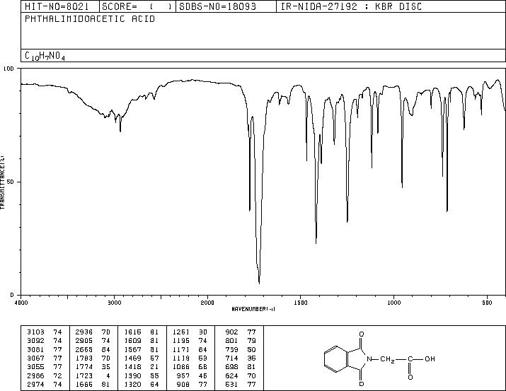 1,3-Dioxo-2-isoindolineaceticacid(6296-53-3) MS