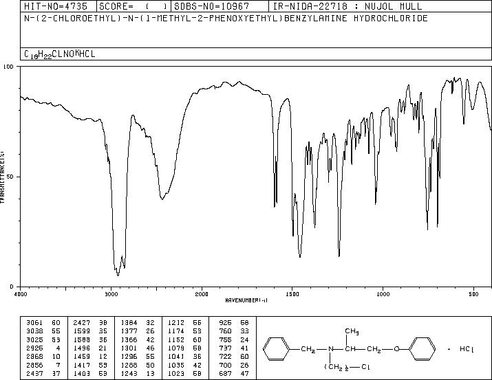 Phenoxybenzamine hydrochloride (63-92-3) IR1