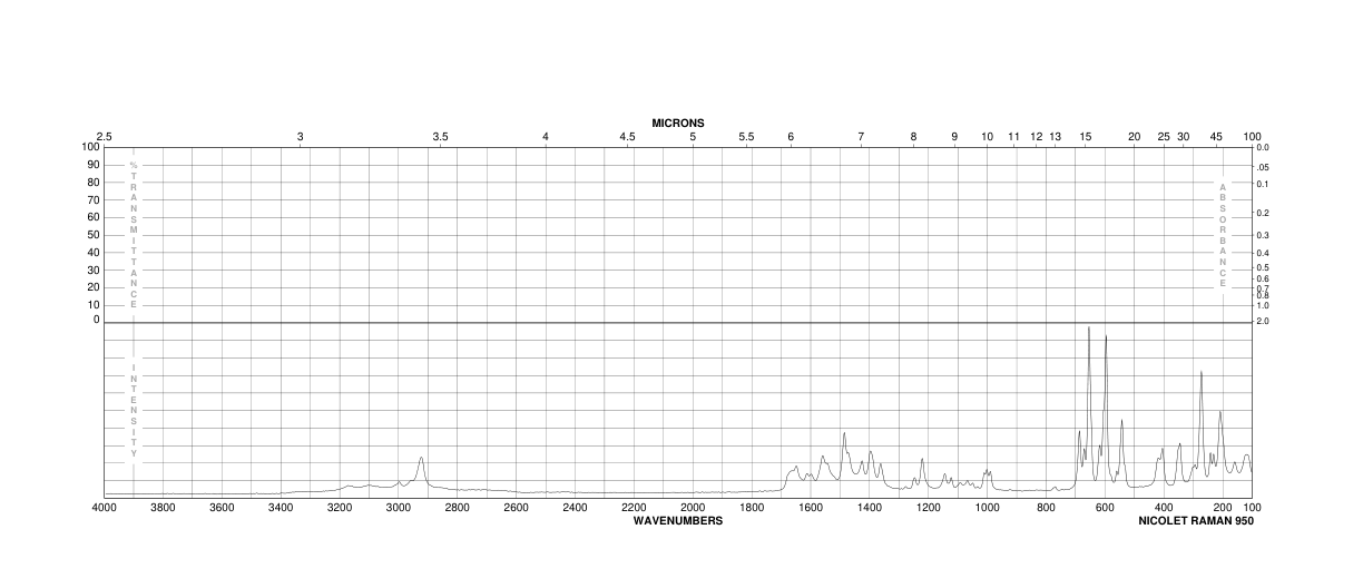 2-AMINO-5-BROMO-4-HYDROXY-6-METHYLPYRIMIDINE(6307-35-3) MS