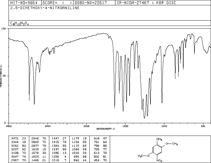 2,5-Dimethoxy-4-nitroaniline(6313-37-7) IR2
