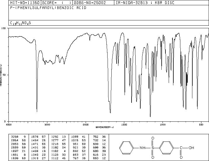 4-PHENYLSULFAMOYL-BENZOIC ACID(6314-72-3) IR2