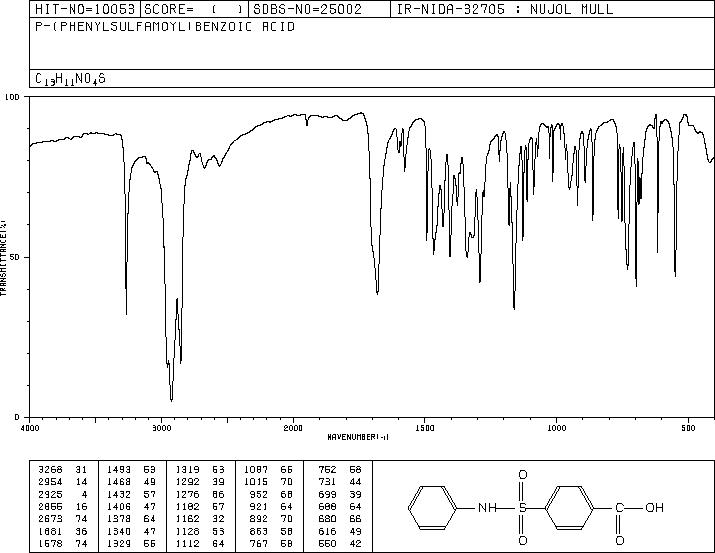 4-PHENYLSULFAMOYL-BENZOIC ACID(6314-72-3) IR2