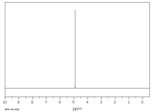 Methylene dithiocyanate(6317-18-6) MS