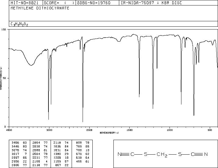 Methylene dithiocyanate(6317-18-6) MS