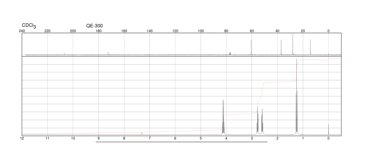 DIETHYL 4-OXOPIMELATE(6317-49-3) <sup>1</sup>H NMR