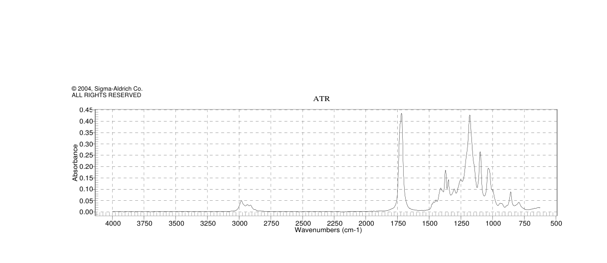 DIETHYL 4-OXOPIMELATE(6317-49-3) <sup>1</sup>H NMR