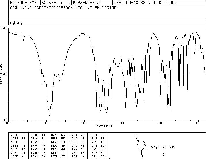 CIS-ACONITIC ANHYDRIDE(6318-55-4) IR2