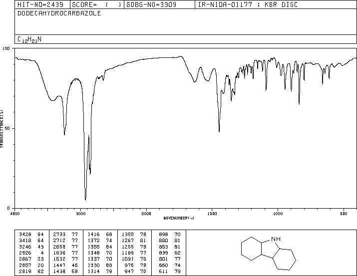 DODECAHYDROCARBAZOLE(6326-88-1) IR1
