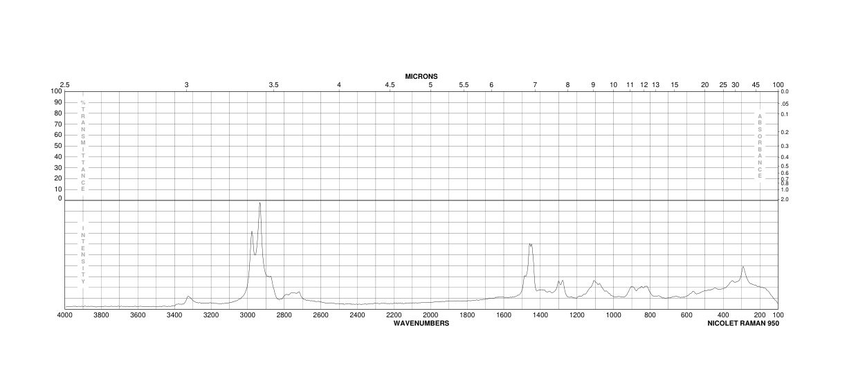 4,4-Diethoxybutylamine(6346-09-4) <sup>1</sup>H NMR