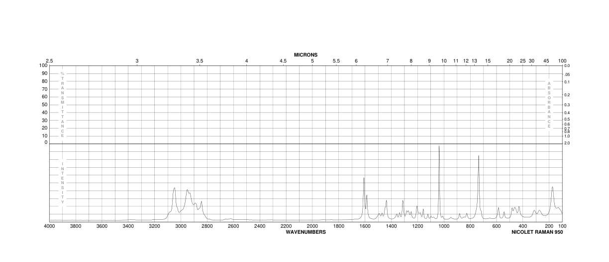 1,2,3,4-Tetrahydroquinoline(635-46-1) <sup>1</sup>H NMR