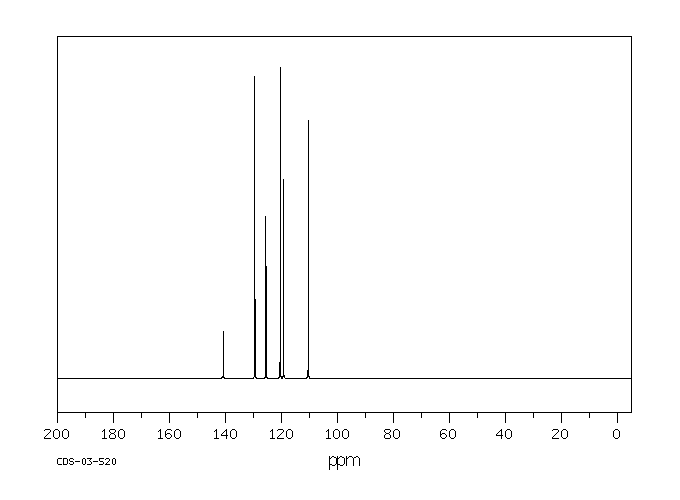 1-PHENYLPYRROLE(635-90-5) IR1